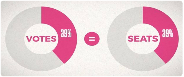 Proportional Representation